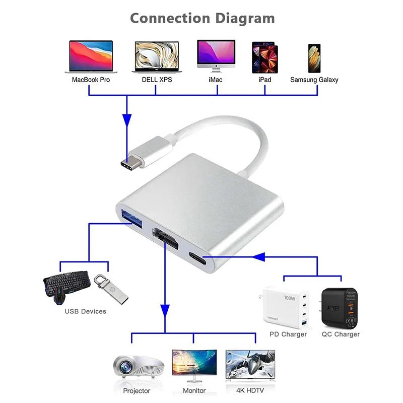 Konwerter kablowy USB-C na HDM – Hdmi Phone Adapter recenzja i cena