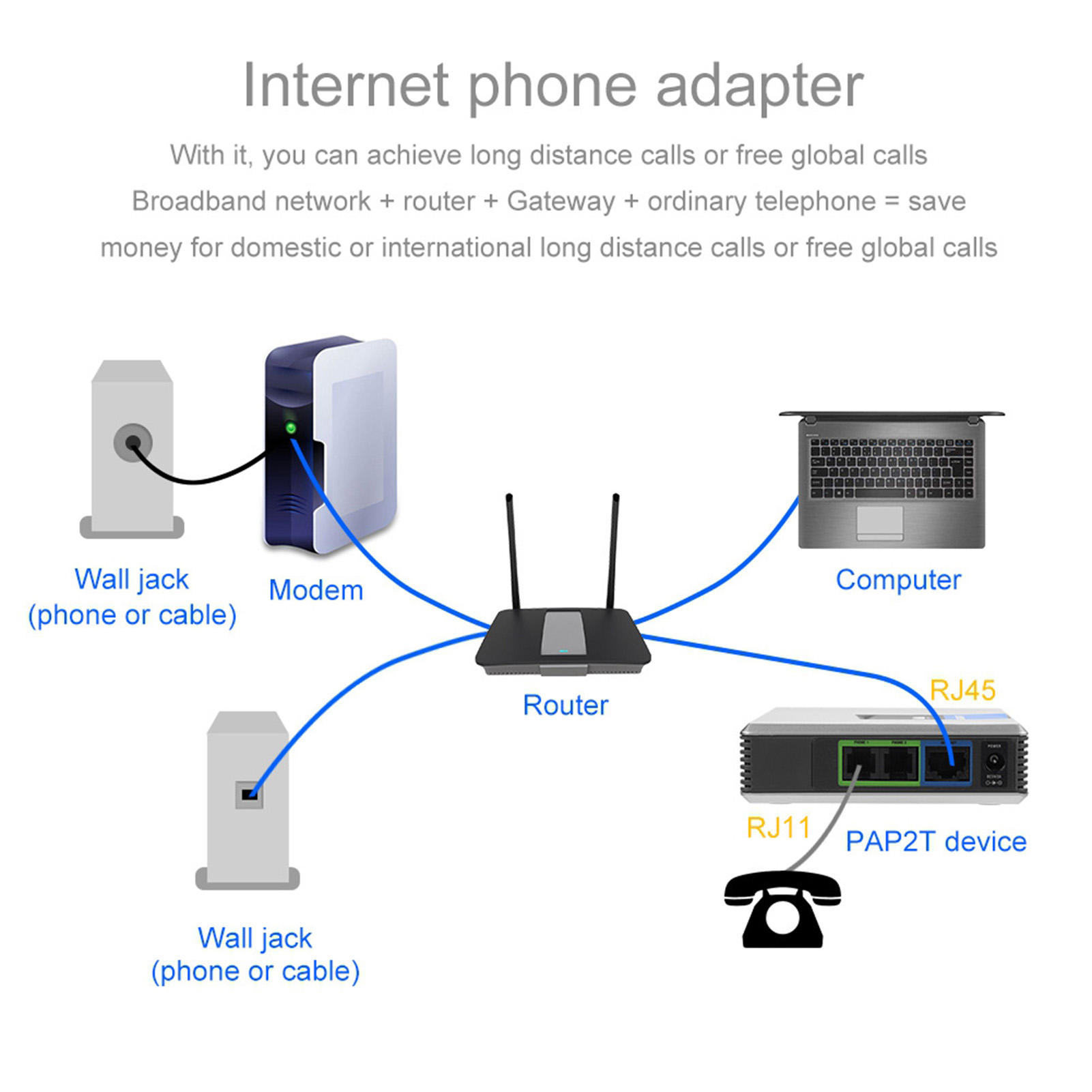 Adapter 2-portowy SIP Gateway  – Hdmi Phone Adapter recenzja i cena