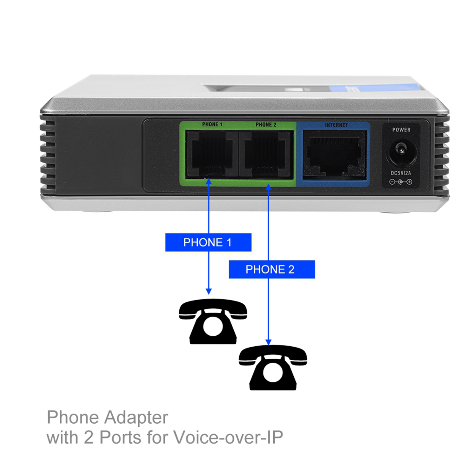 Adapter 2-portowy SIP Gateway  – Hdmi Phone Adapter recenzja i cena