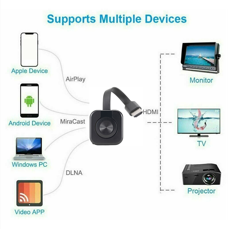 Bezprzewodowy ekran lustrzany  – Hdmi Phone Adapter recenzja i cena