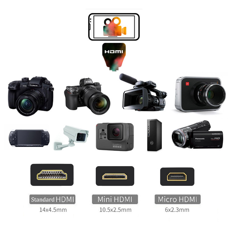 Adapter HDMI Karta przechwytuj – Hdmi Phone Adapter recenzja i cena