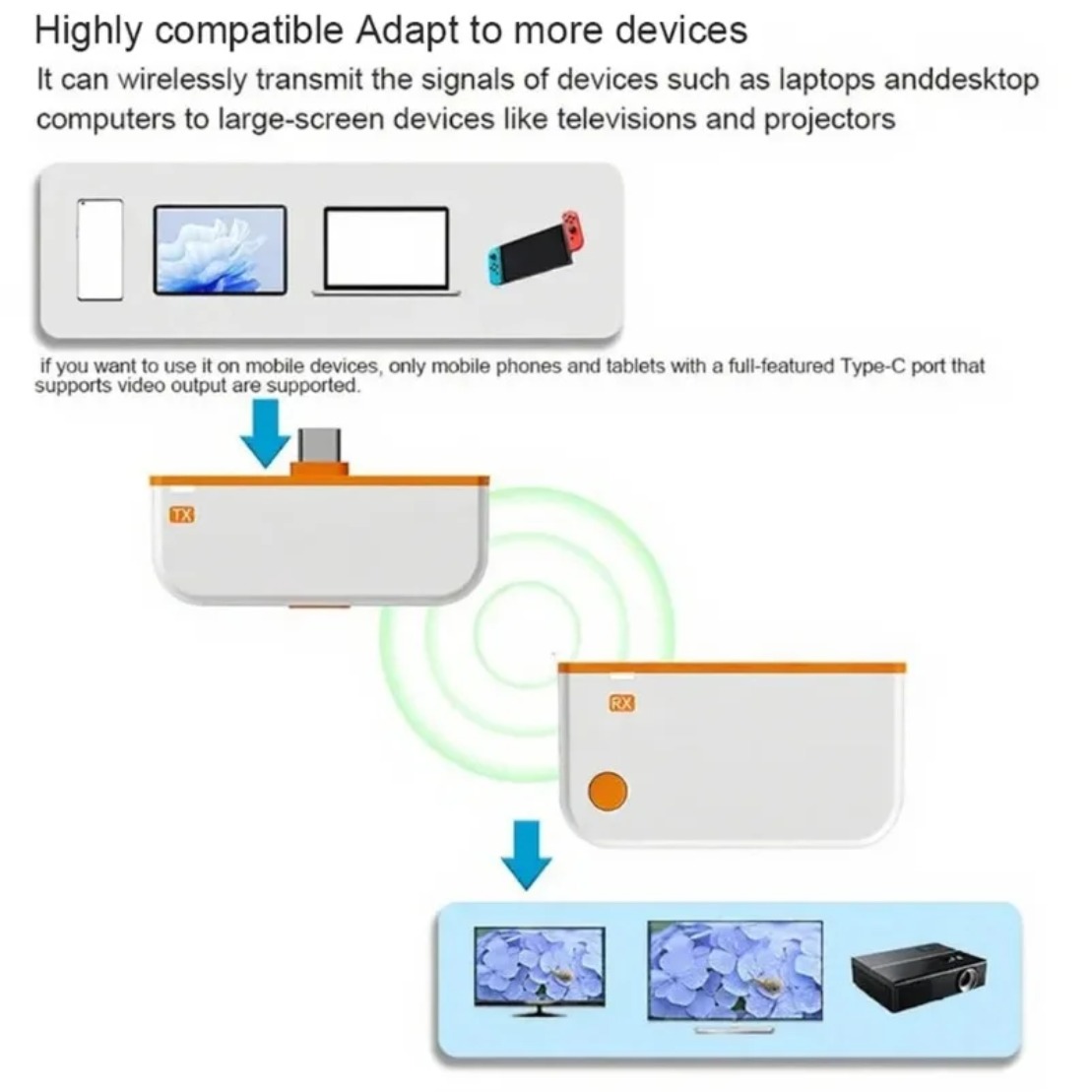 Adapter bezprzewodowy HDMI Typ – Hdmi Phone Adapter recenzja i cena